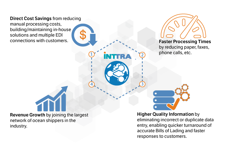 NVOCC Ocean Trade Platform